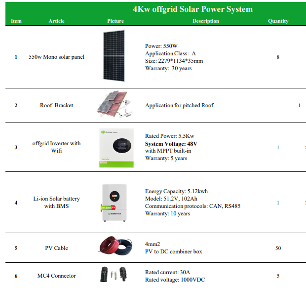 sistem fotovoltaic 4 kw